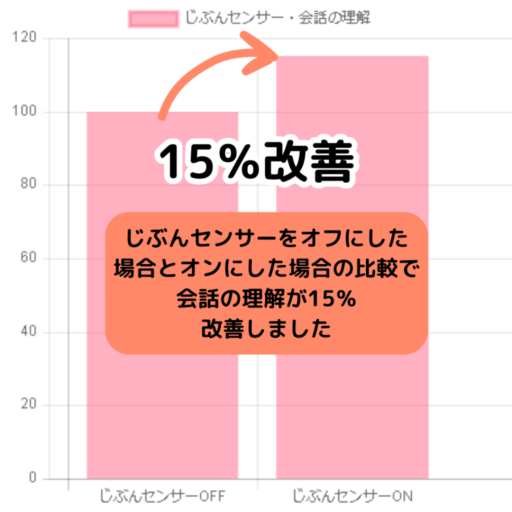 じぶんセンサーをオフにした場合とオンにした